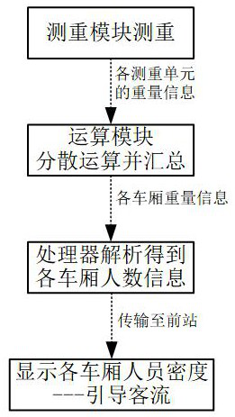 Subway intelligent passenger guiding system