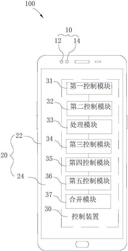 Control method, control device and electronic device