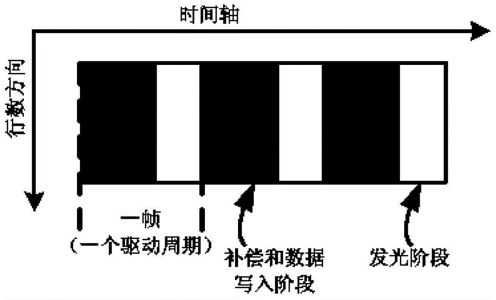 Display device, pixel circuit and display driving method thereof