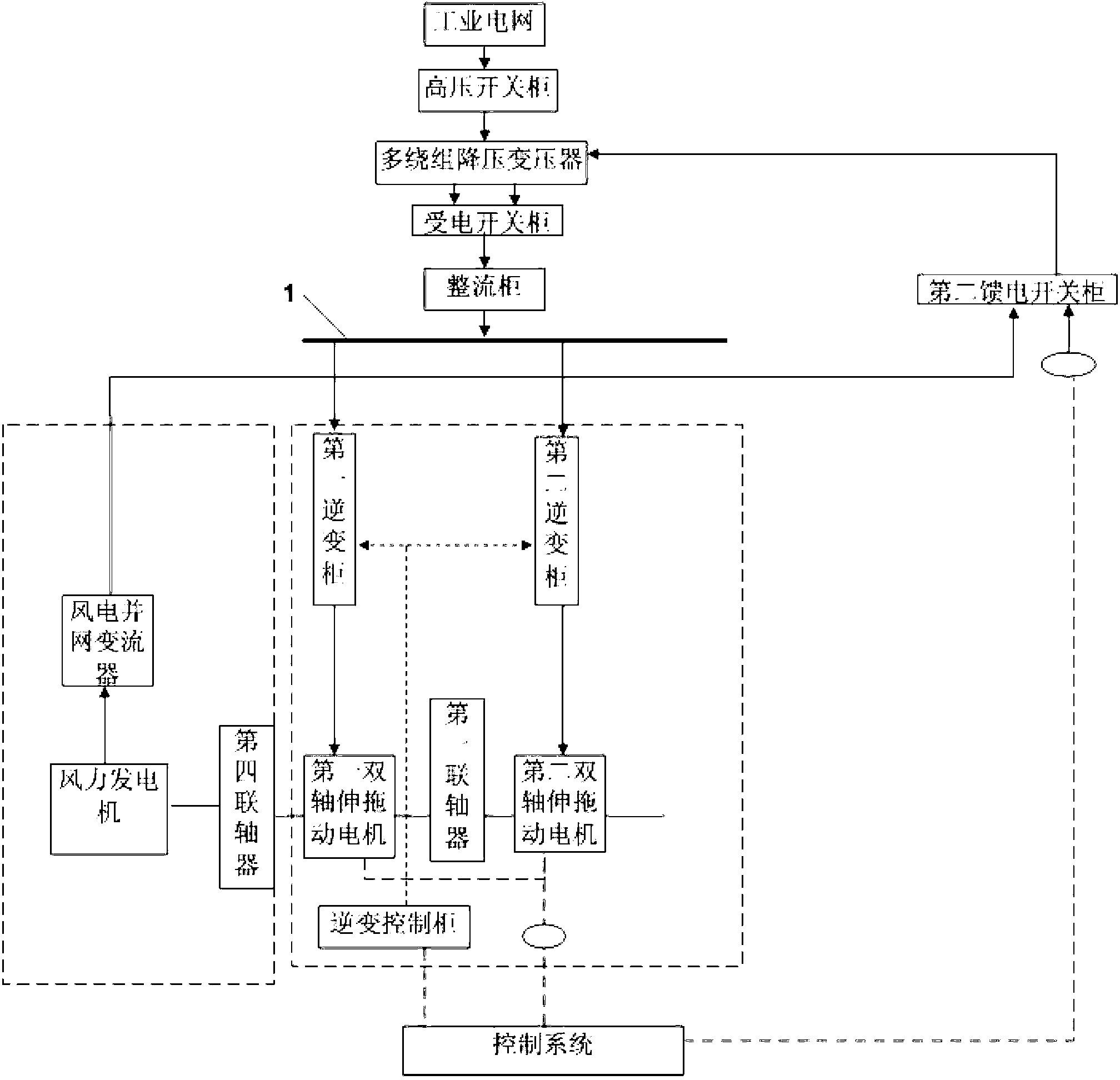 Multifunctional test system of wind turbine generator system