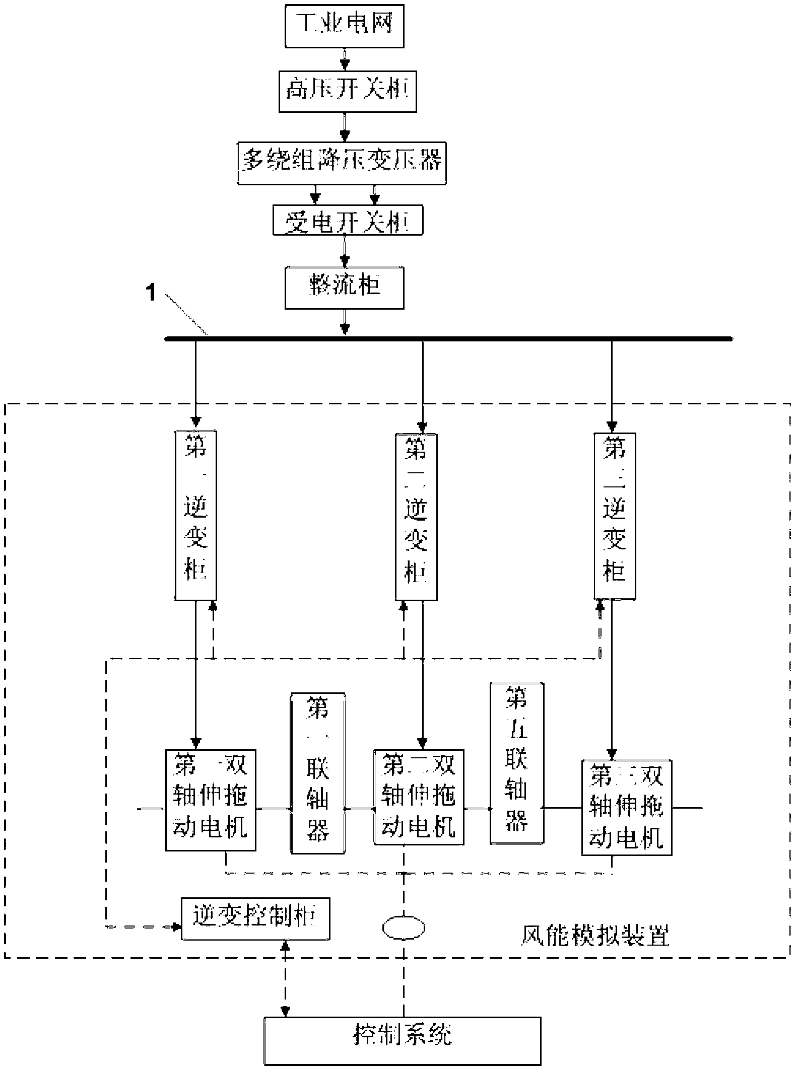 Multifunctional test system of wind turbine generator system