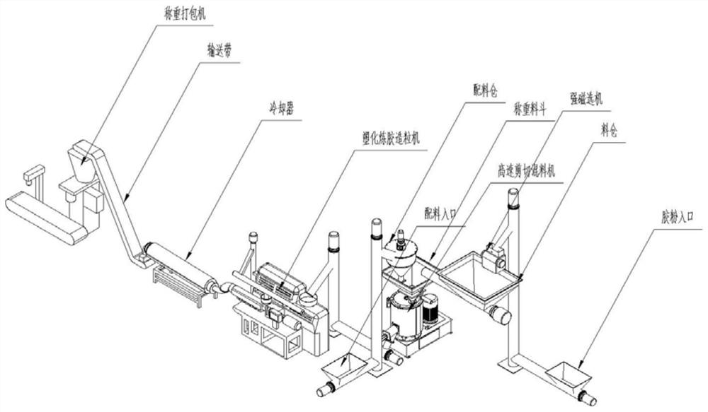 A kind of production method and equipment of plastic environmental protection glue