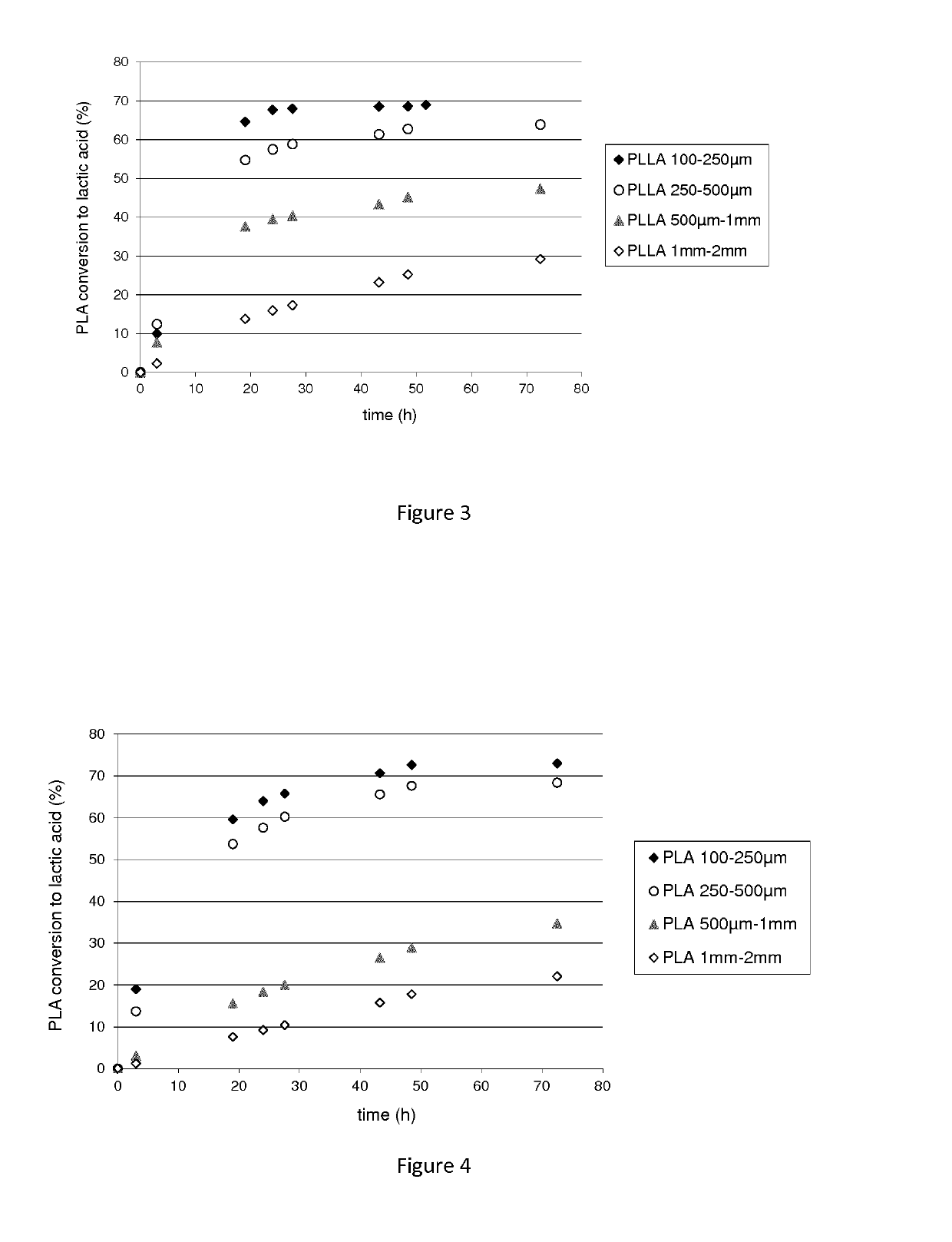 Polypeptide having a polyester degrading activity and uses thereof