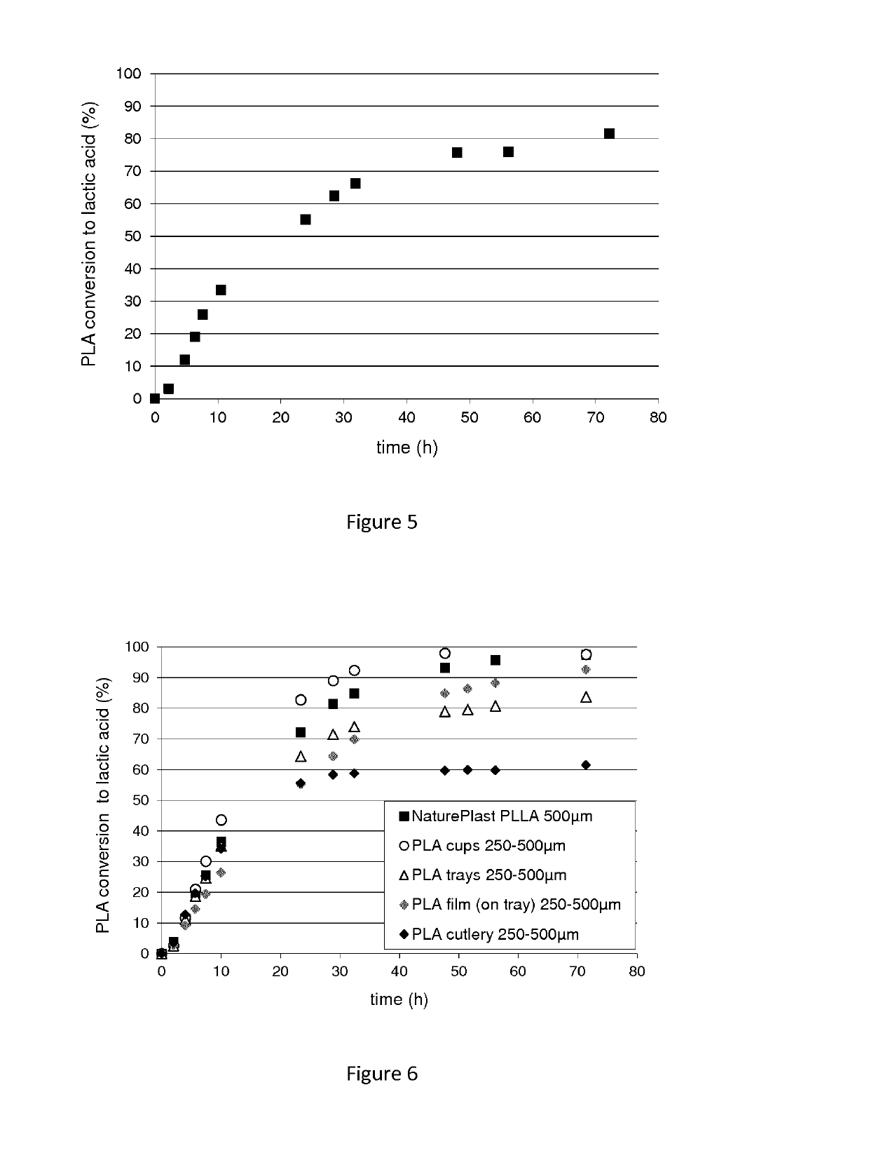 Polypeptide having a polyester degrading activity and uses thereof