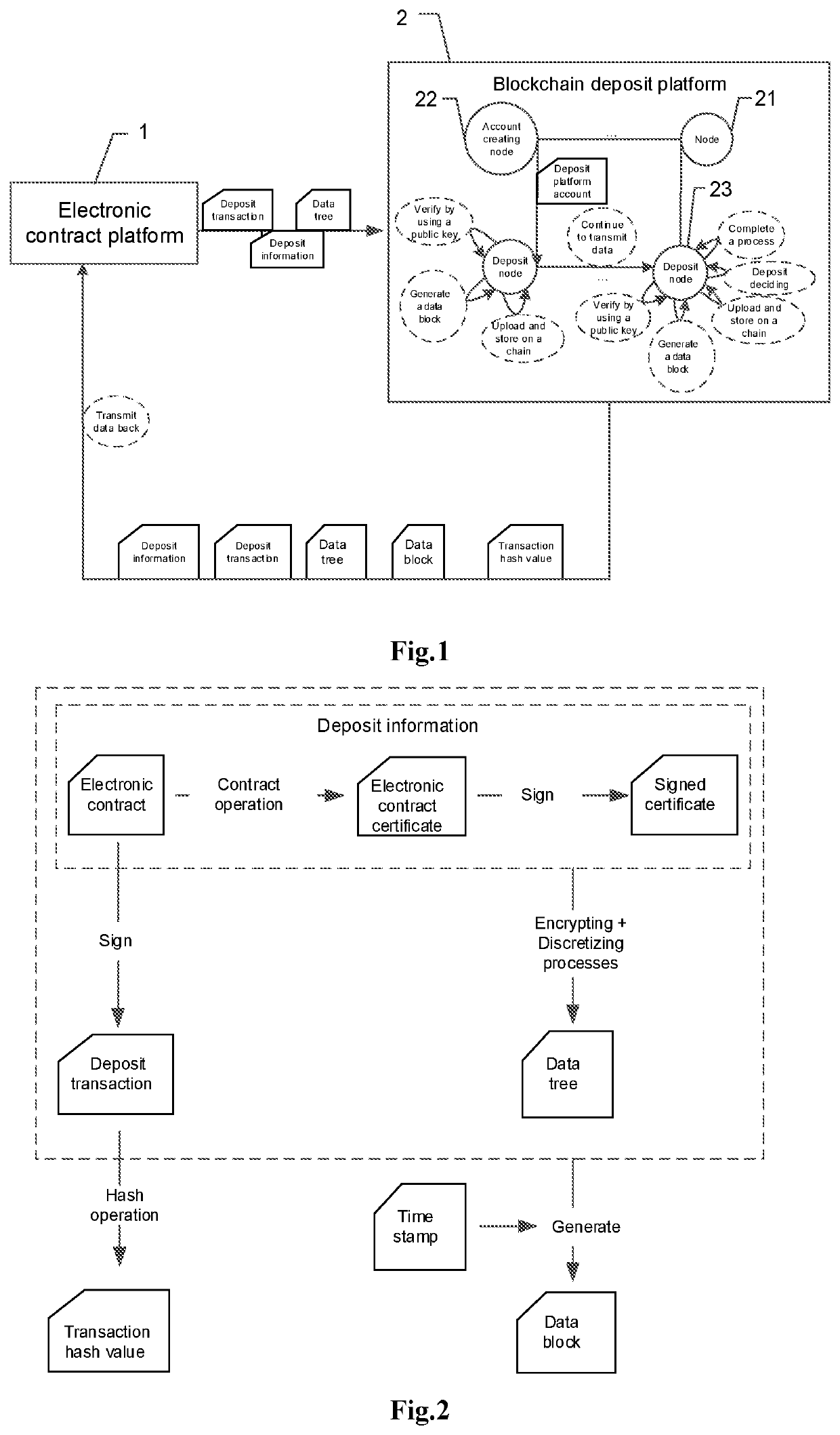 Transaction mode-based electronic contract preservation system