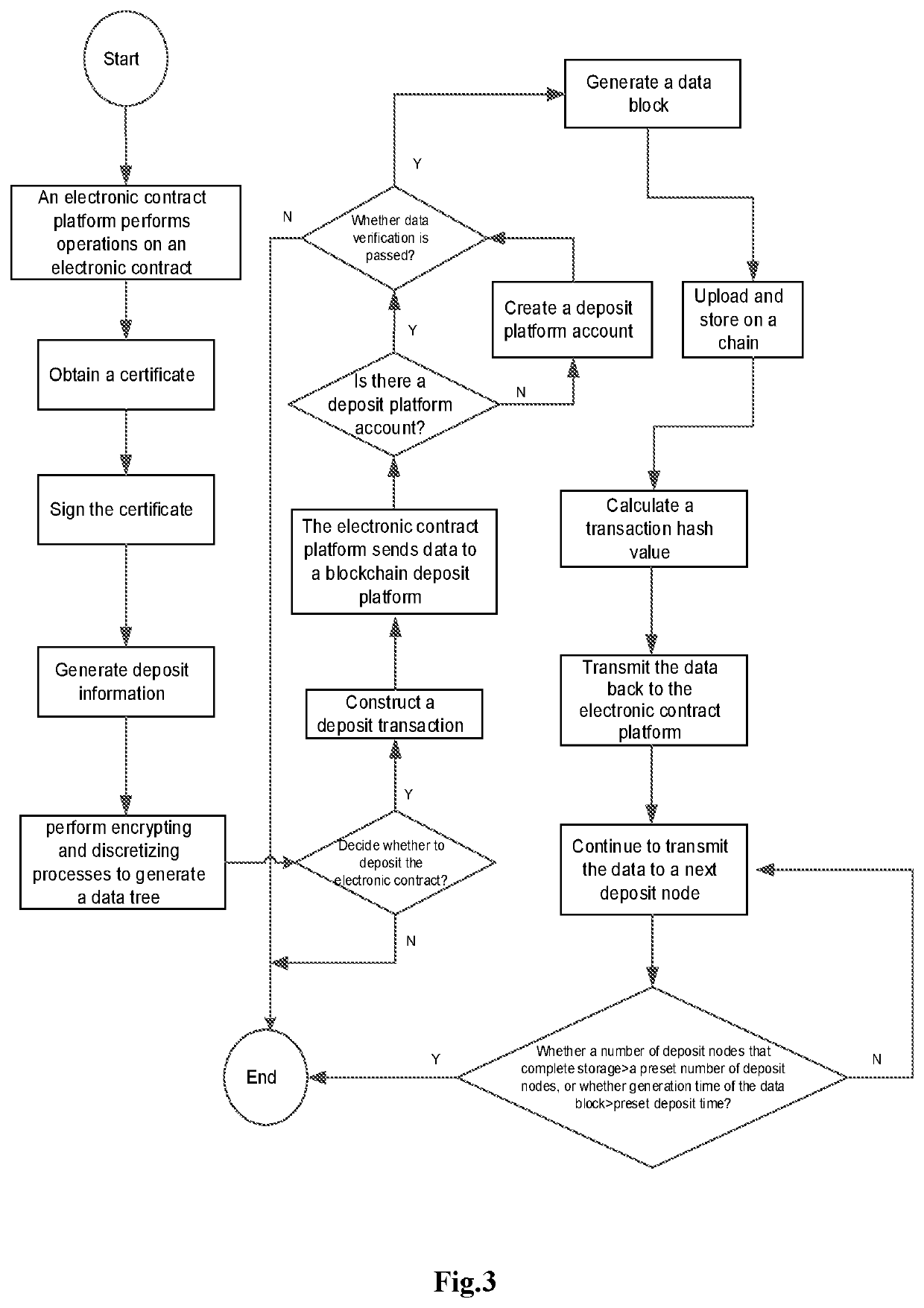 Transaction mode-based electronic contract preservation system