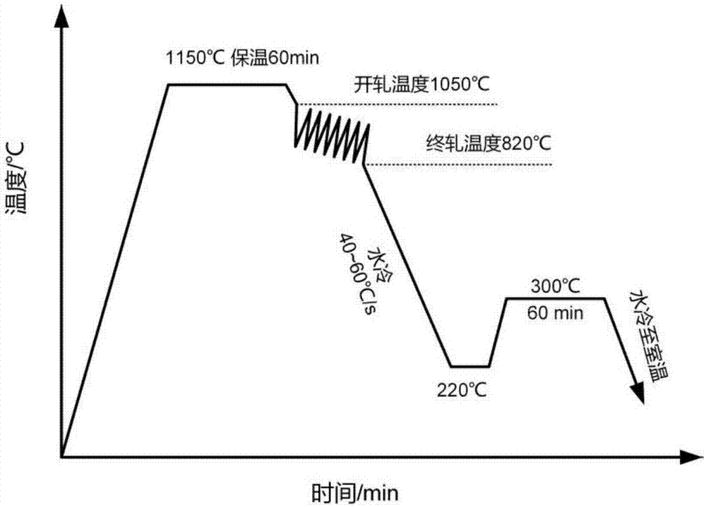 Low alloy high tenacity Q-P-T wear-resistant steel plate and manufacturing method thereof