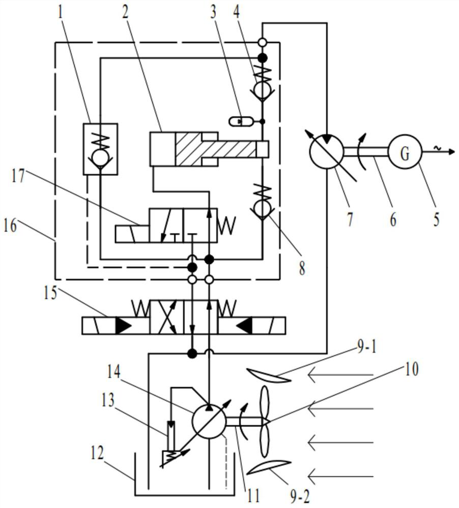 Deep sea ocean current energy low-speed flow gathering pressurization type hydraulic power generation system