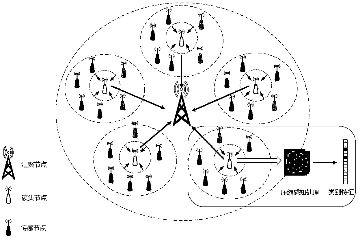 Data fusion scheduling algorithm for wireless sensor network with jointly optimized time delay and power consumption