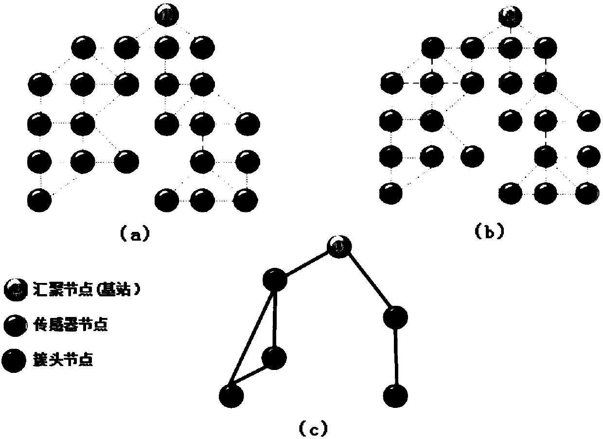 Data fusion scheduling algorithm for wireless sensor network with jointly optimized time delay and power consumption