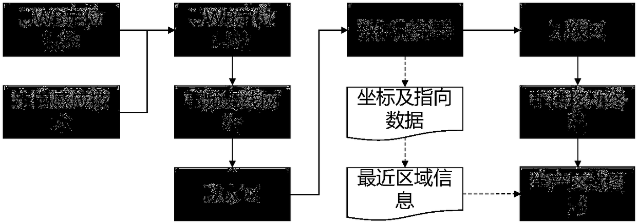 Internet of things-based satellite production site real object directional perception method