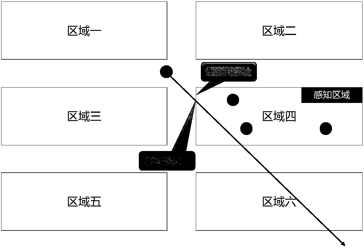 Internet of things-based satellite production site real object directional perception method