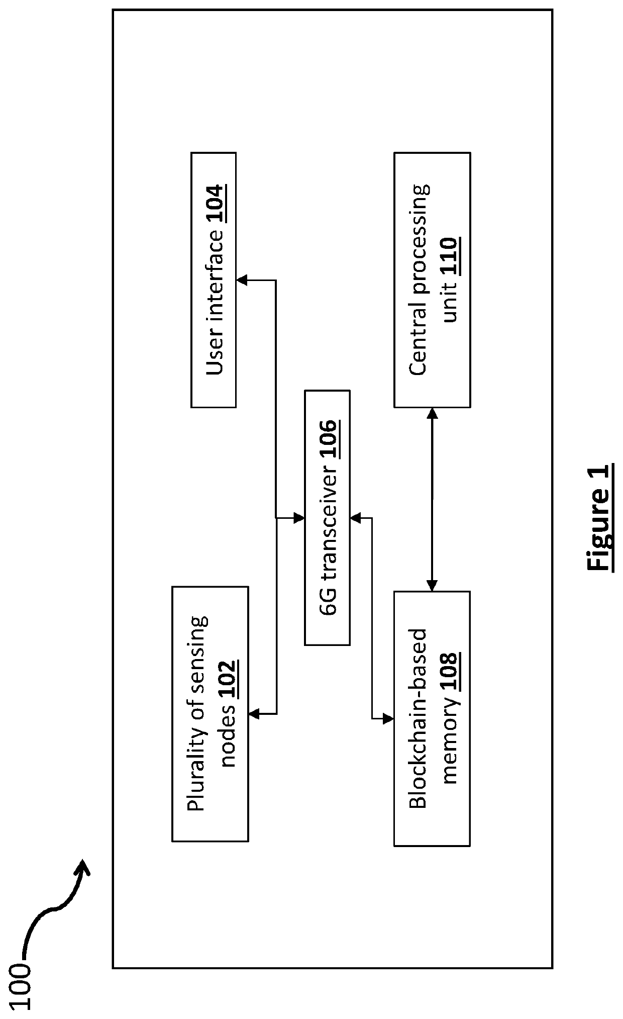 Wireless patient health monitoring and management system using IoT and 6g technology