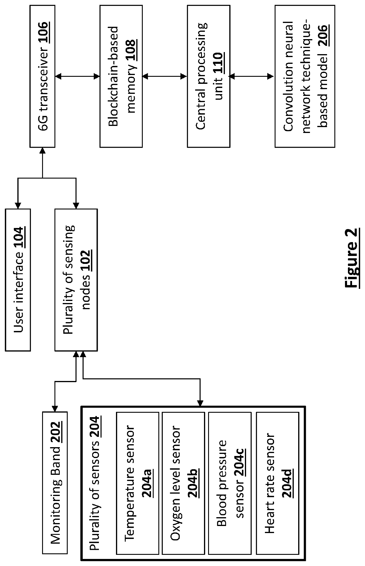 Wireless patient health monitoring and management system using IoT and 6g technology