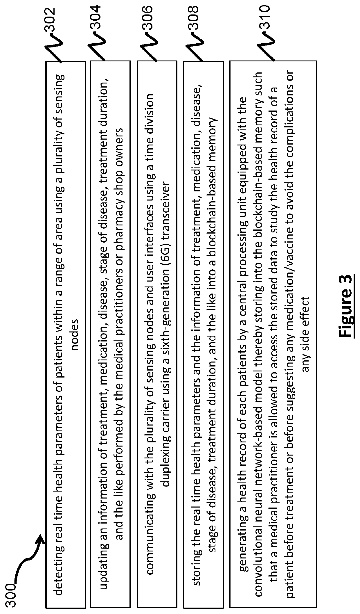 Wireless patient health monitoring and management system using IoT and 6g technology