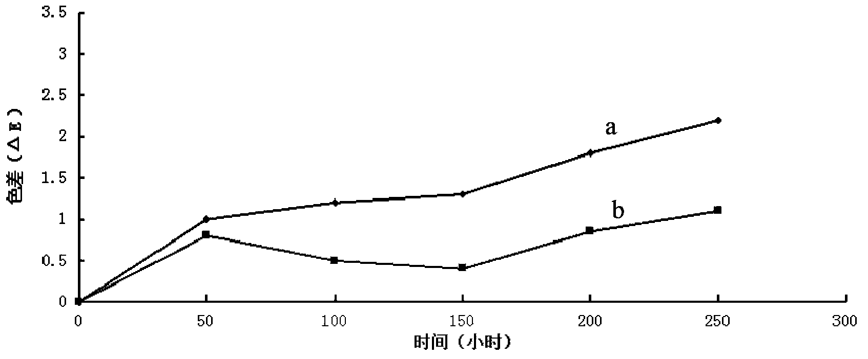 Method for preparing cubic zirconium phosphate silver-carrying antimicrobial powder