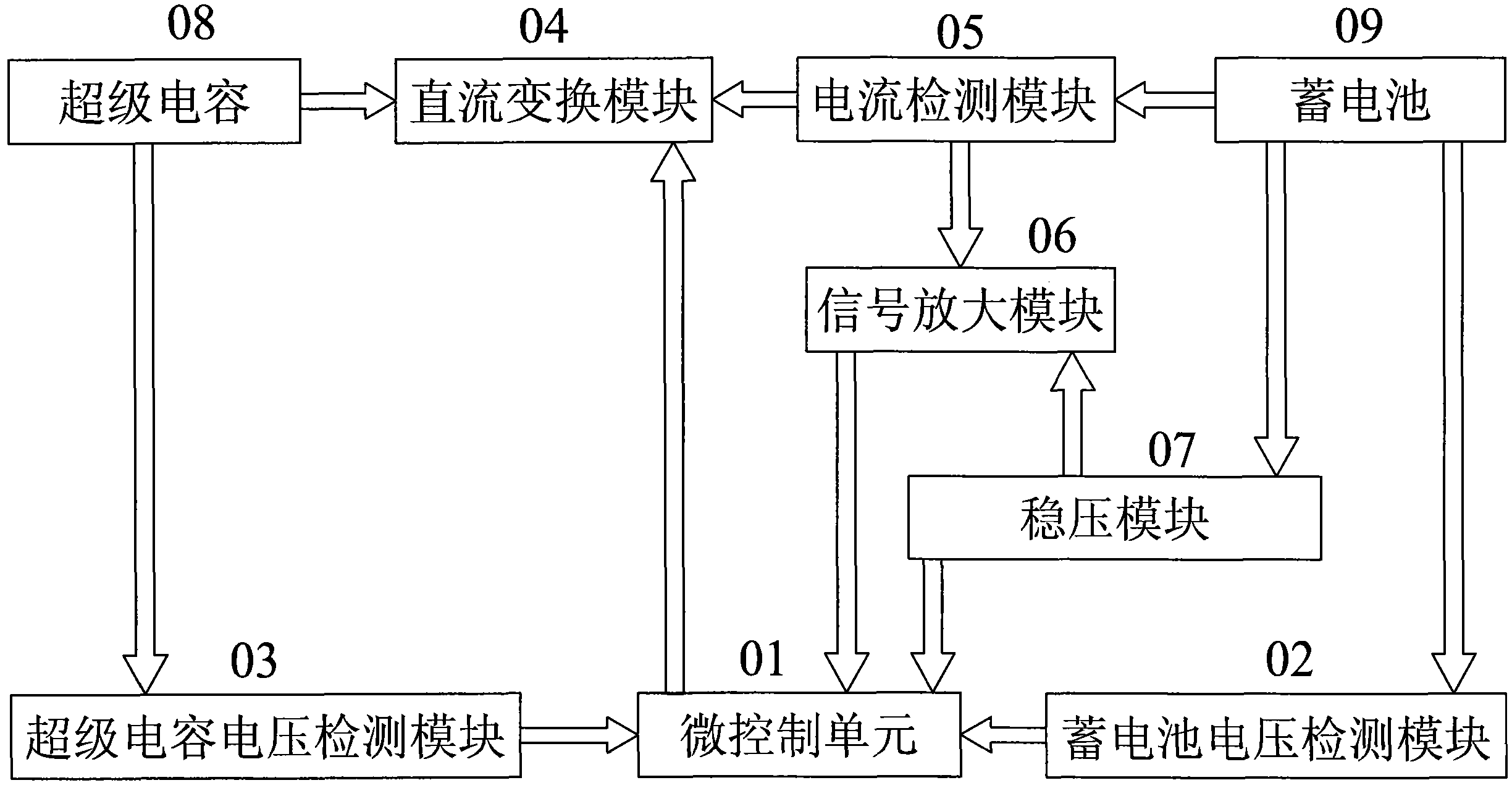 A composite power supply and its control method