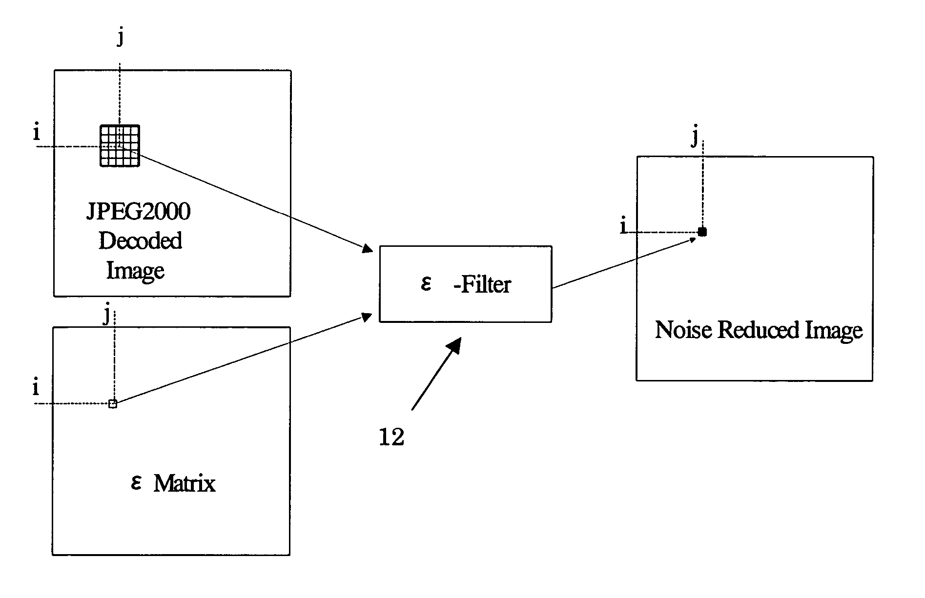 Method and apparatus for reduction mosquito noise in decoded images