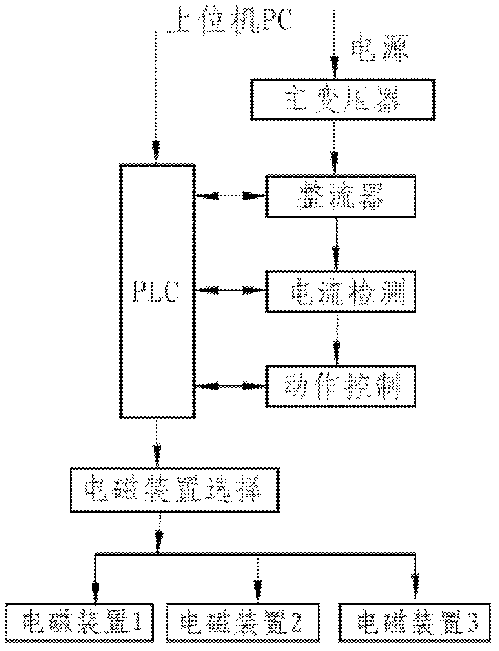 Loading system for test platform of wind generating set