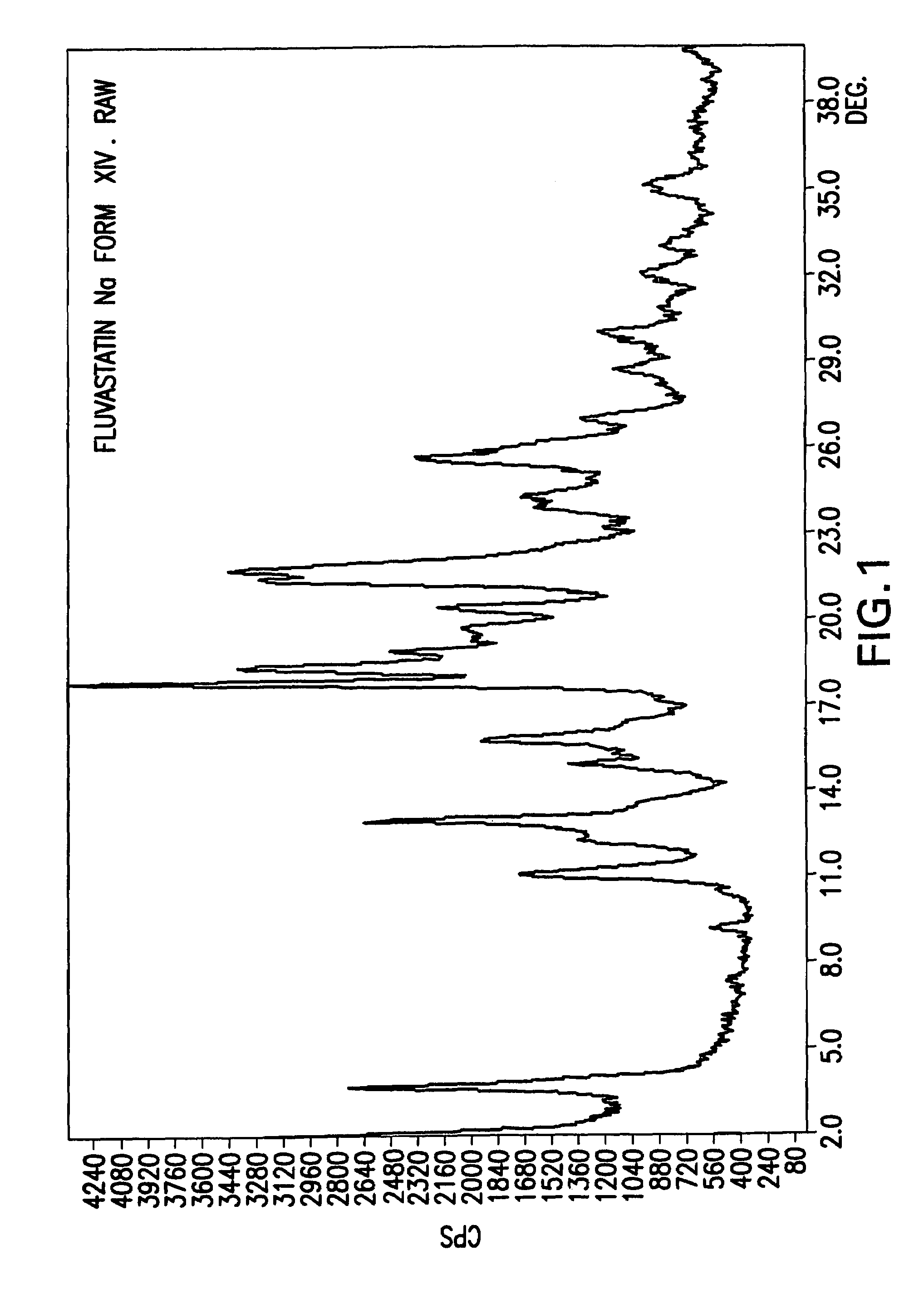 Fluvastatin sodium crystal forms XIV, LXXIII, LXXIX, LXXX and LXXXVII, processes for preparing them, compositions containing them and methods of using them