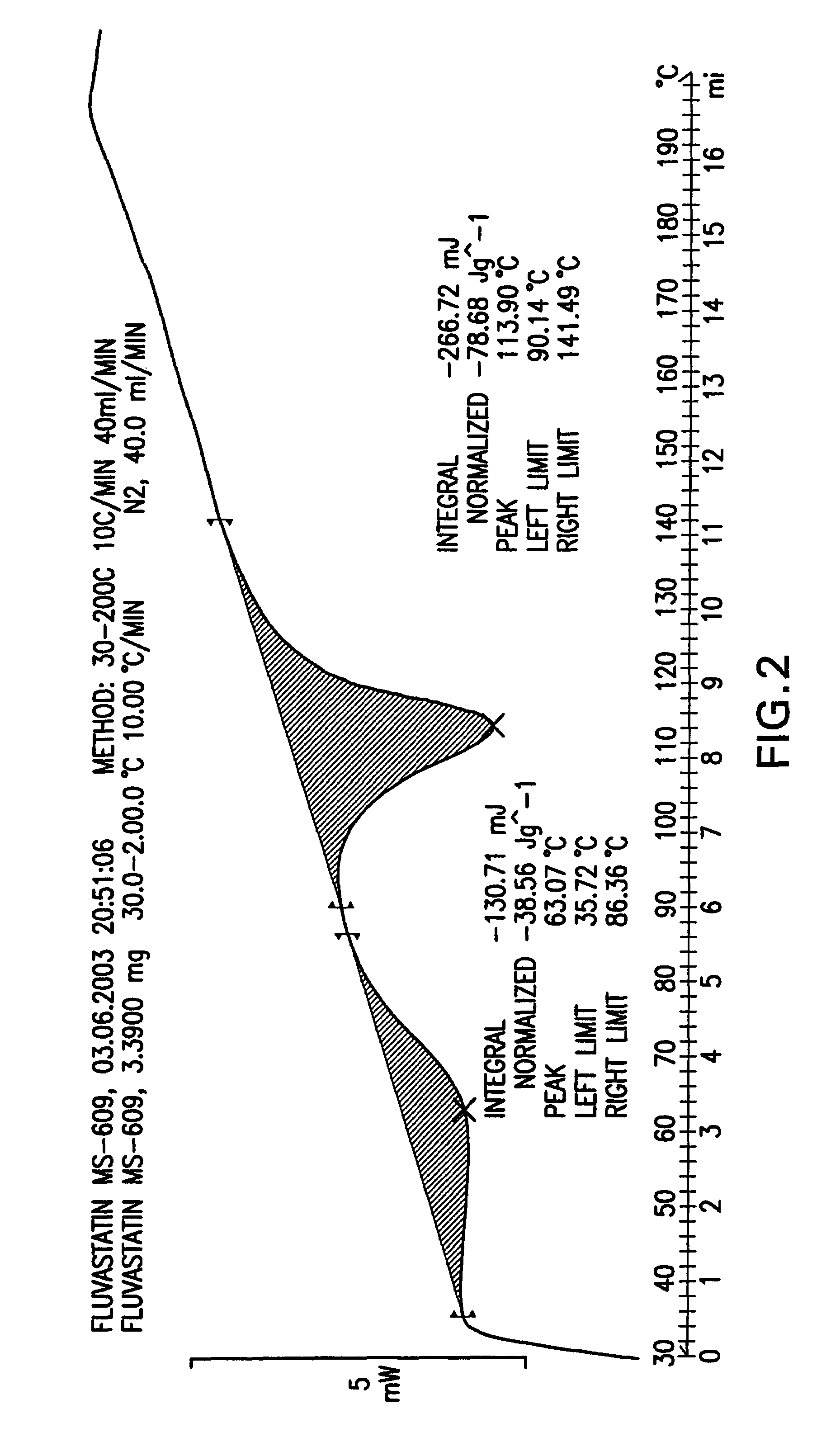 Fluvastatin sodium crystal forms XIV, LXXIII, LXXIX, LXXX and LXXXVII, processes for preparing them, compositions containing them and methods of using them