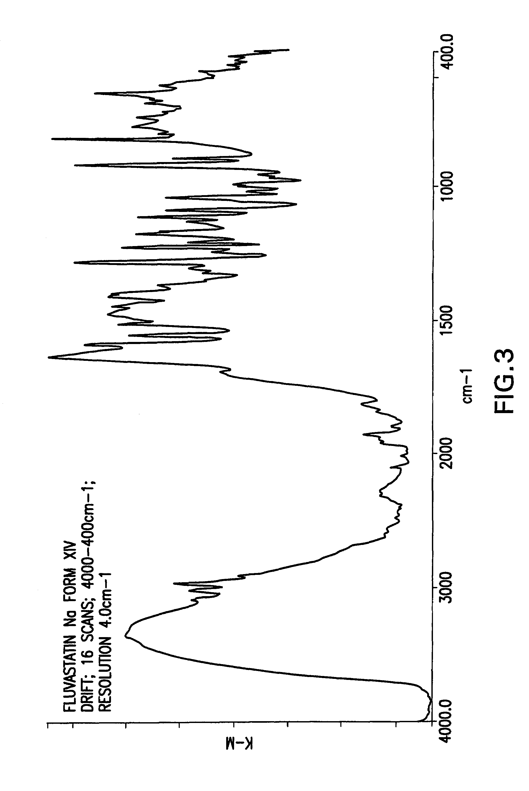 Fluvastatin sodium crystal forms XIV, LXXIII, LXXIX, LXXX and LXXXVII, processes for preparing them, compositions containing them and methods of using them