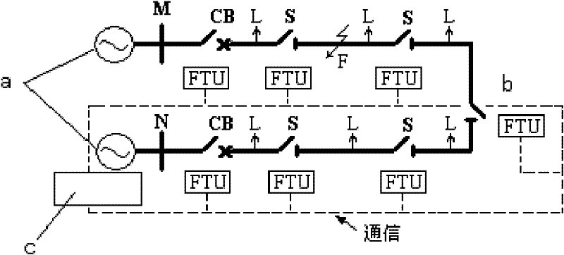 Method of fault isolation and self-healing for electric distribution network