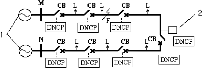 Method of fault isolation and self-healing for electric distribution network