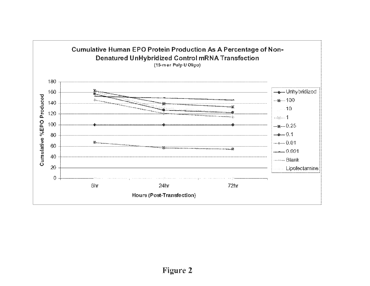 Nuclease Resistant Polynucleotides and Uses Thereof