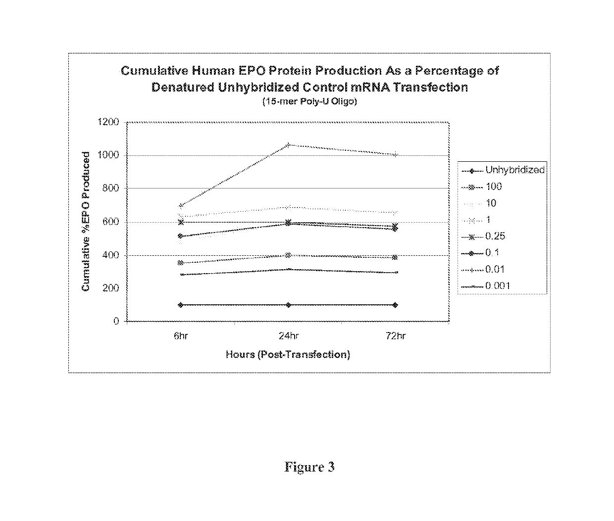 Nuclease Resistant Polynucleotides and Uses Thereof