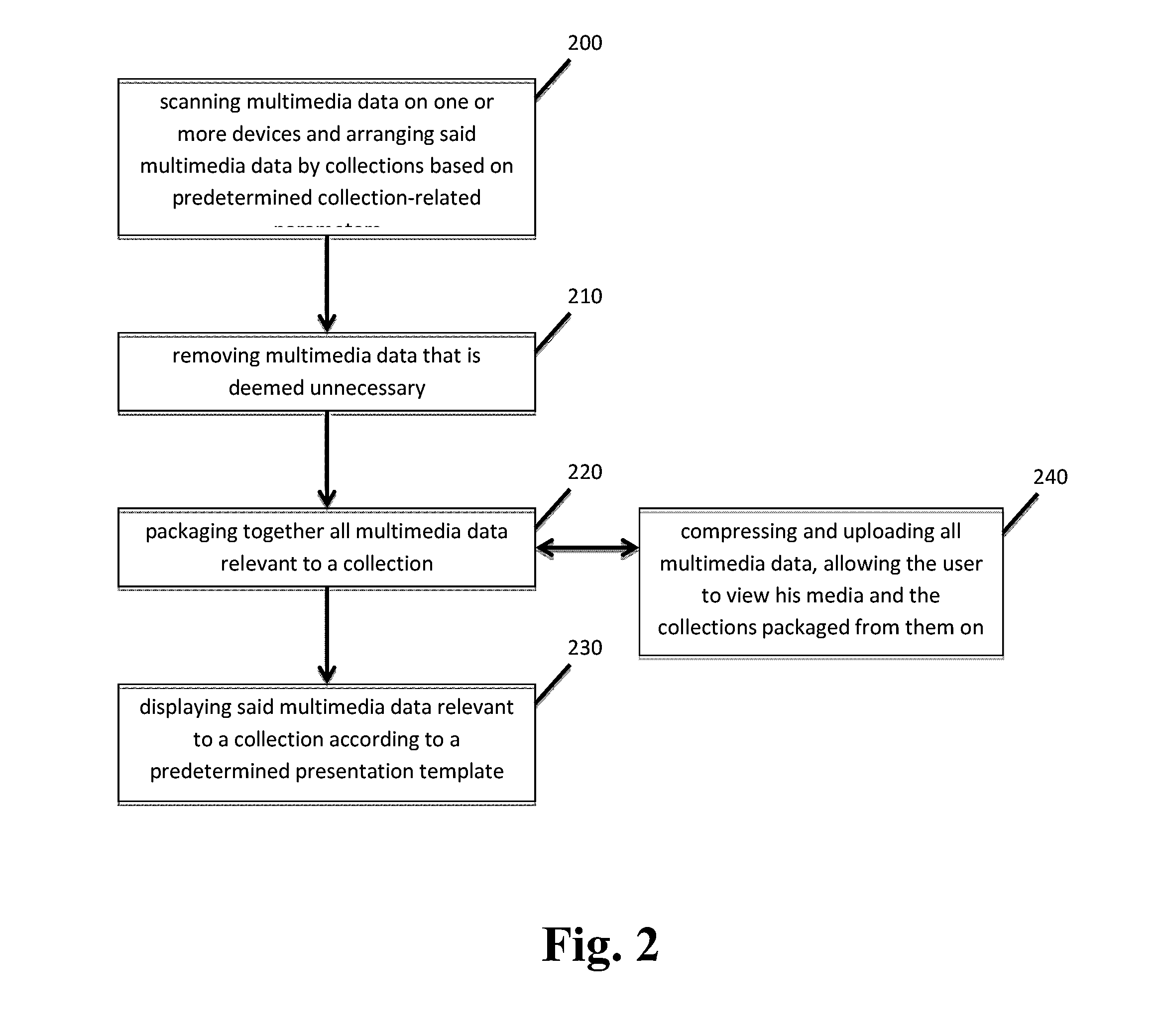 Systems and Methods for Collection-Based Multimedia Data Packaging and Display