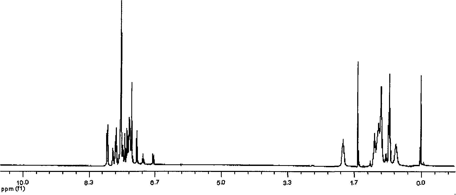 Complex whorl aryl fluorene material, preparation and application method thereof