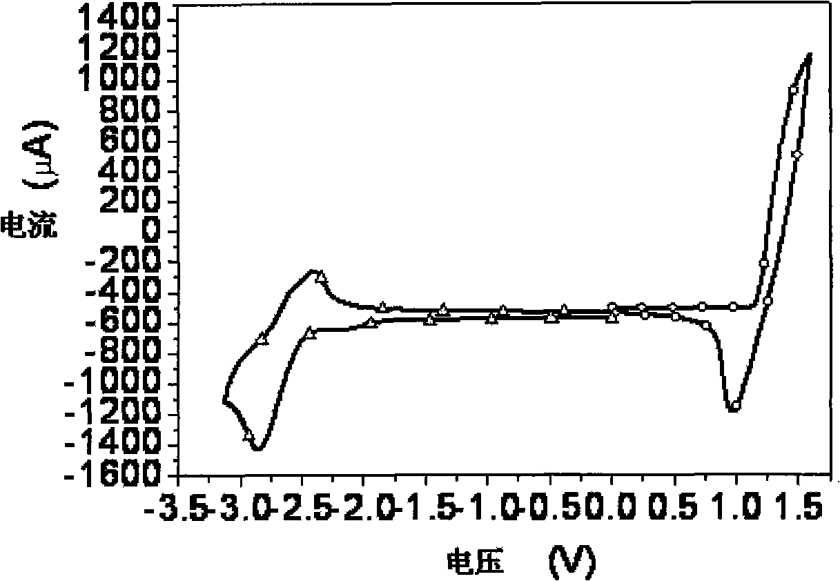 Complex whorl aryl fluorene material, preparation and application method thereof