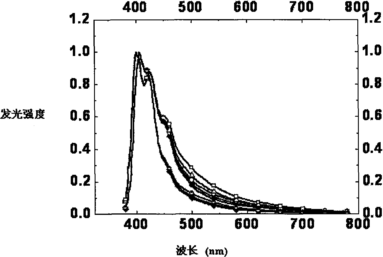 Complex whorl aryl fluorene material, preparation and application method thereof