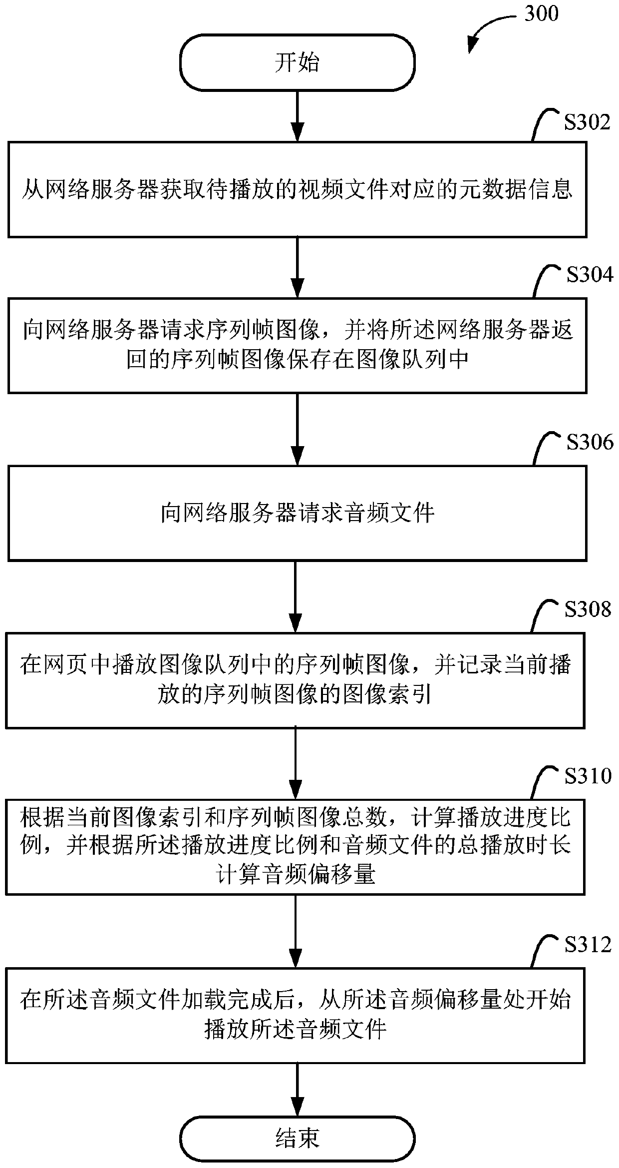 Method, device and system for playing video in webpage and computing equipment