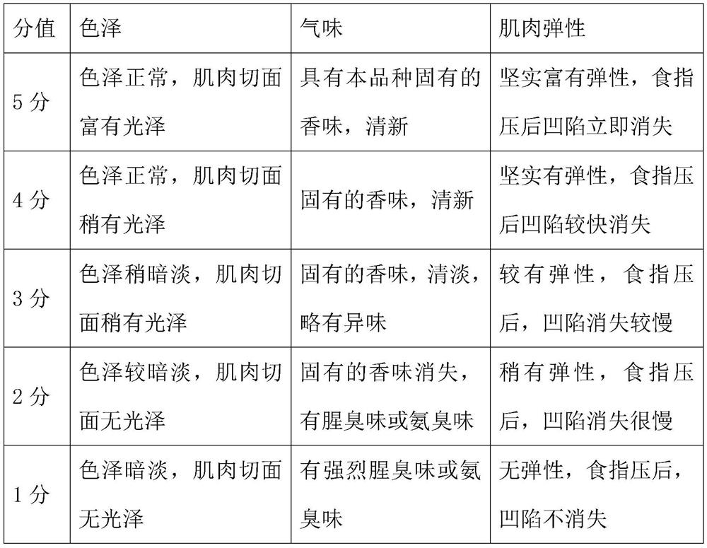 A method for extending the shelf life of chilled aquatic products