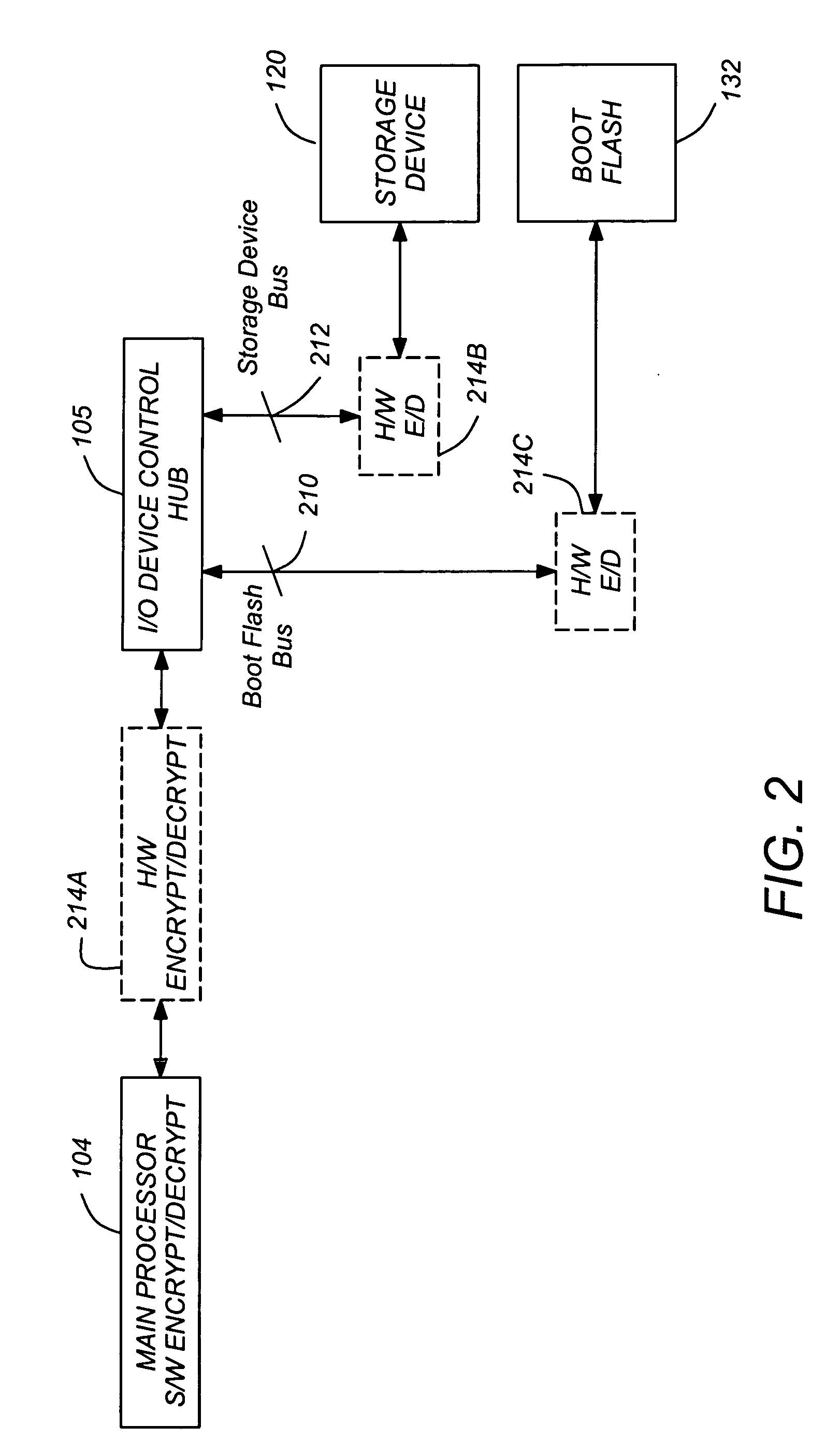 High-assurance secure boot content protection