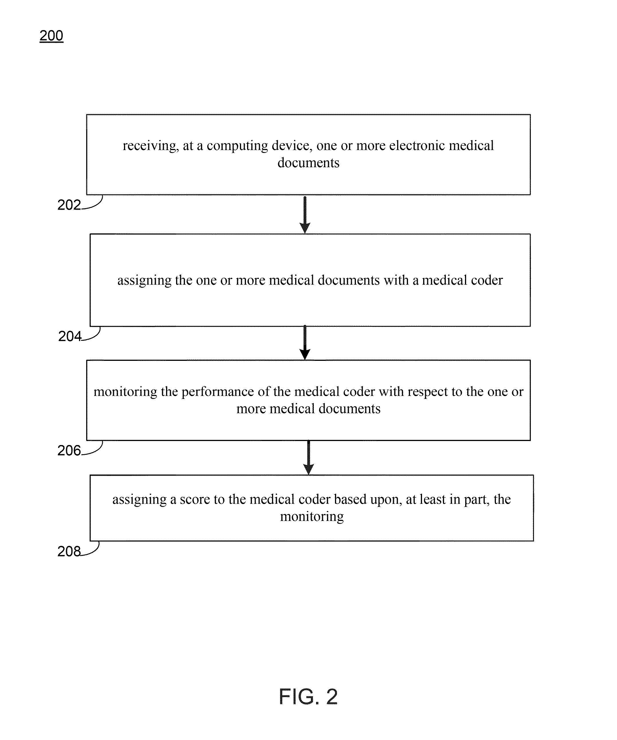 Method for rating medical coding performance