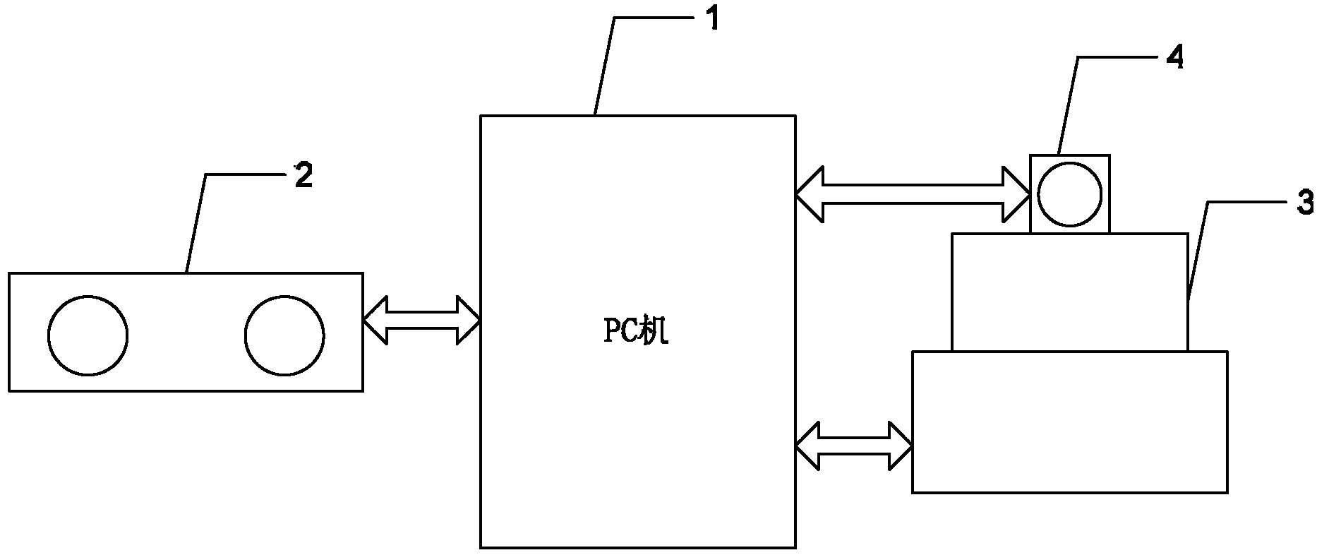 Remote Face Collection Method