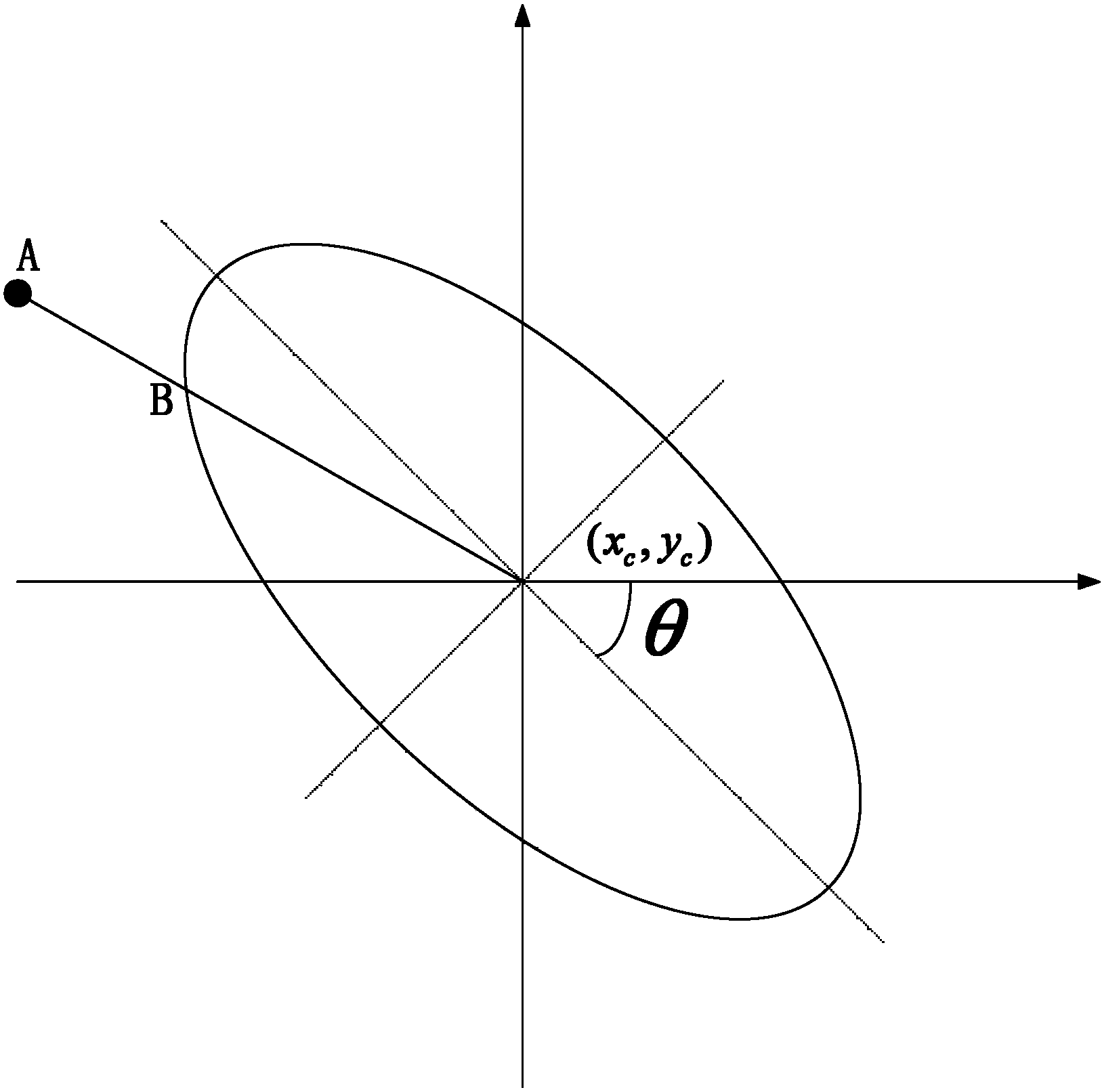 Remote Face Collection Method