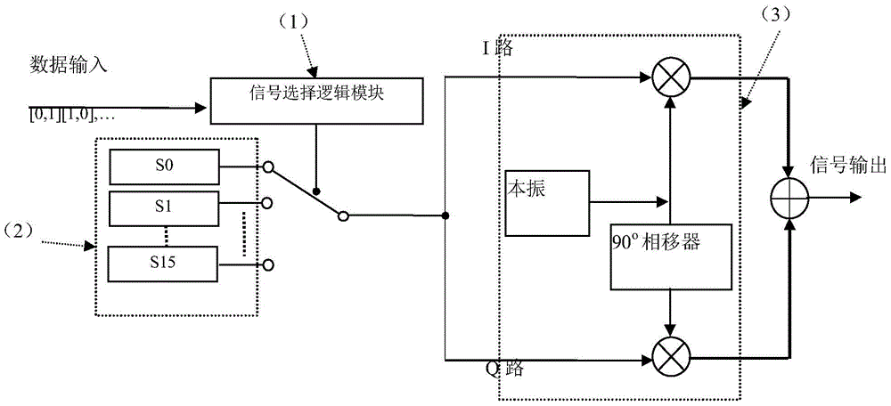 Quaternary Continuous Phase Modulation and Demodulation Method