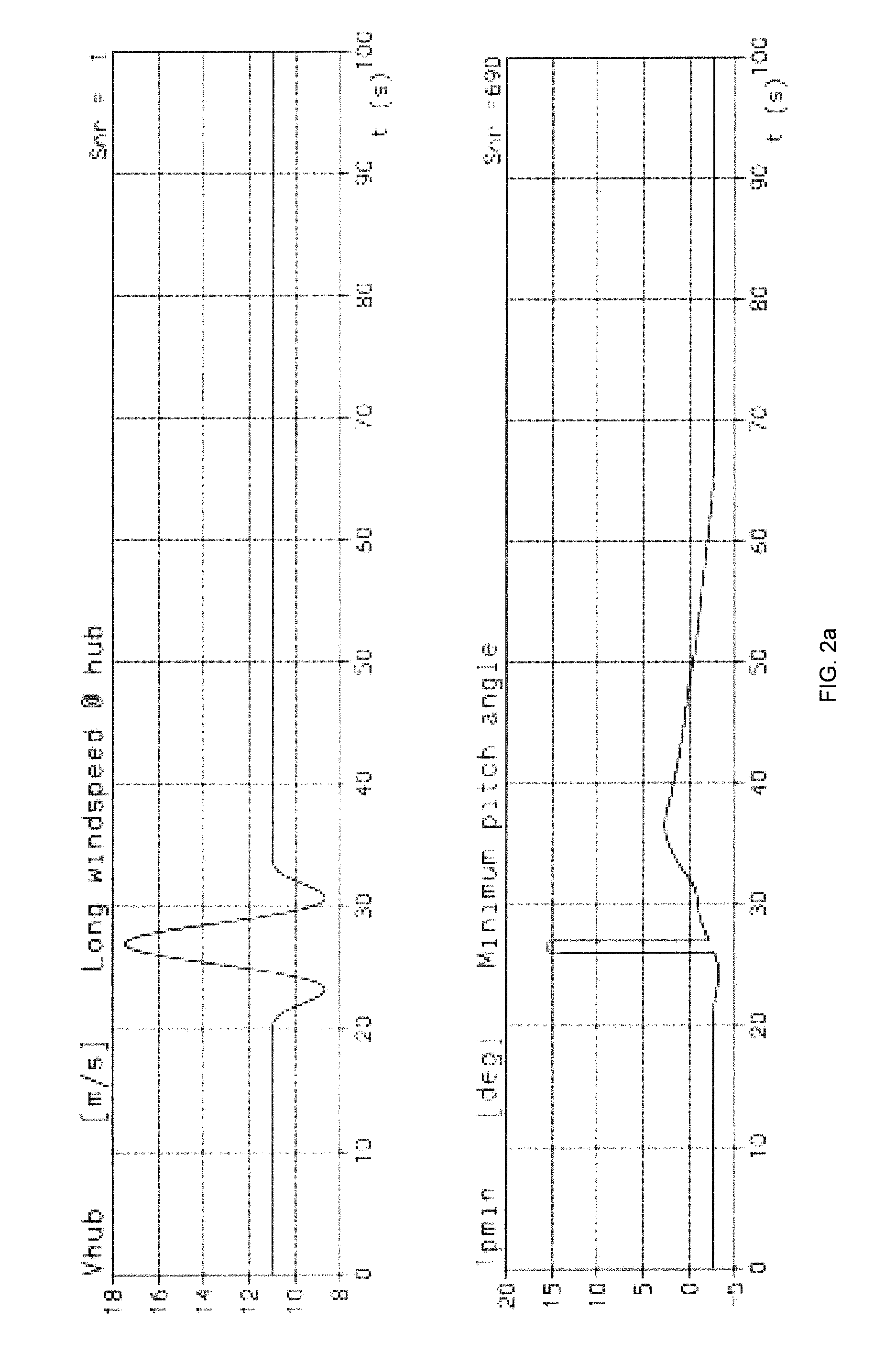 Wind turbine operational method