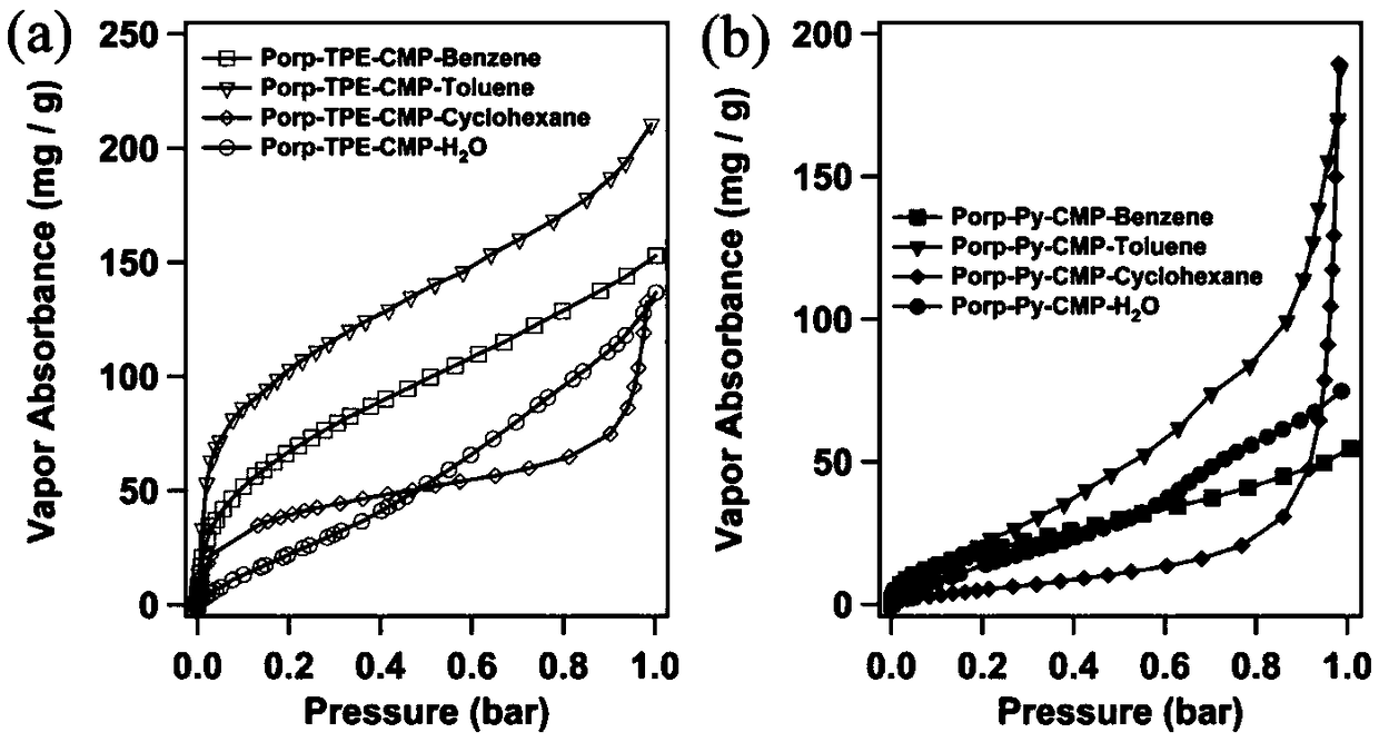 Porphyrin group-containing conjugated microporous polymer and preparation method thereof