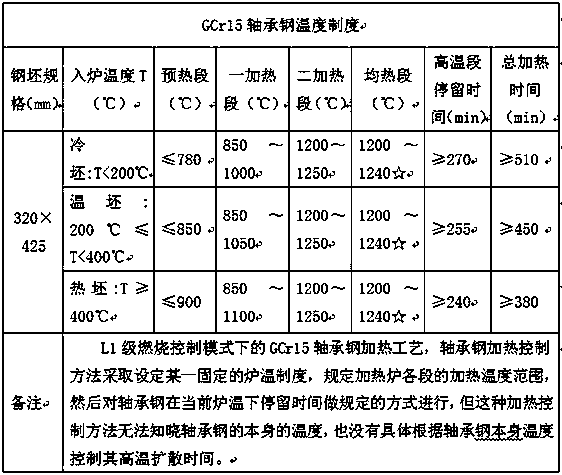 High-carbon chromium bearing steel continuous casting blank heating control method based on temperature time control