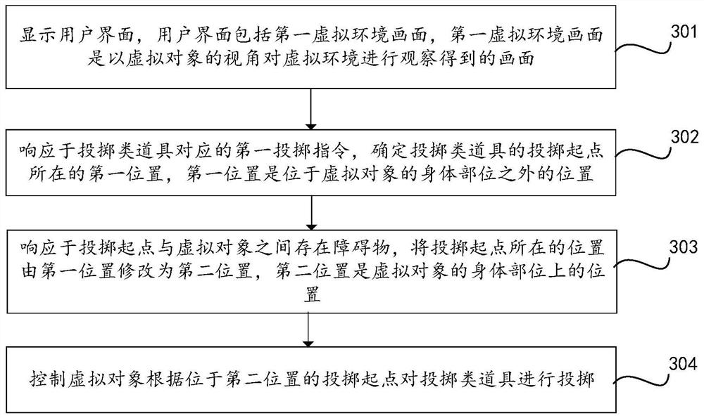 Virtual object control method, device, equipment and storage medium