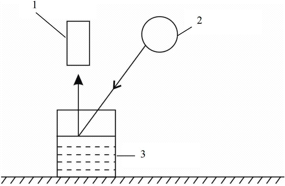 System and method for quantificationally evaluating concentration of rare earth in water body based on ground reflection spectrum