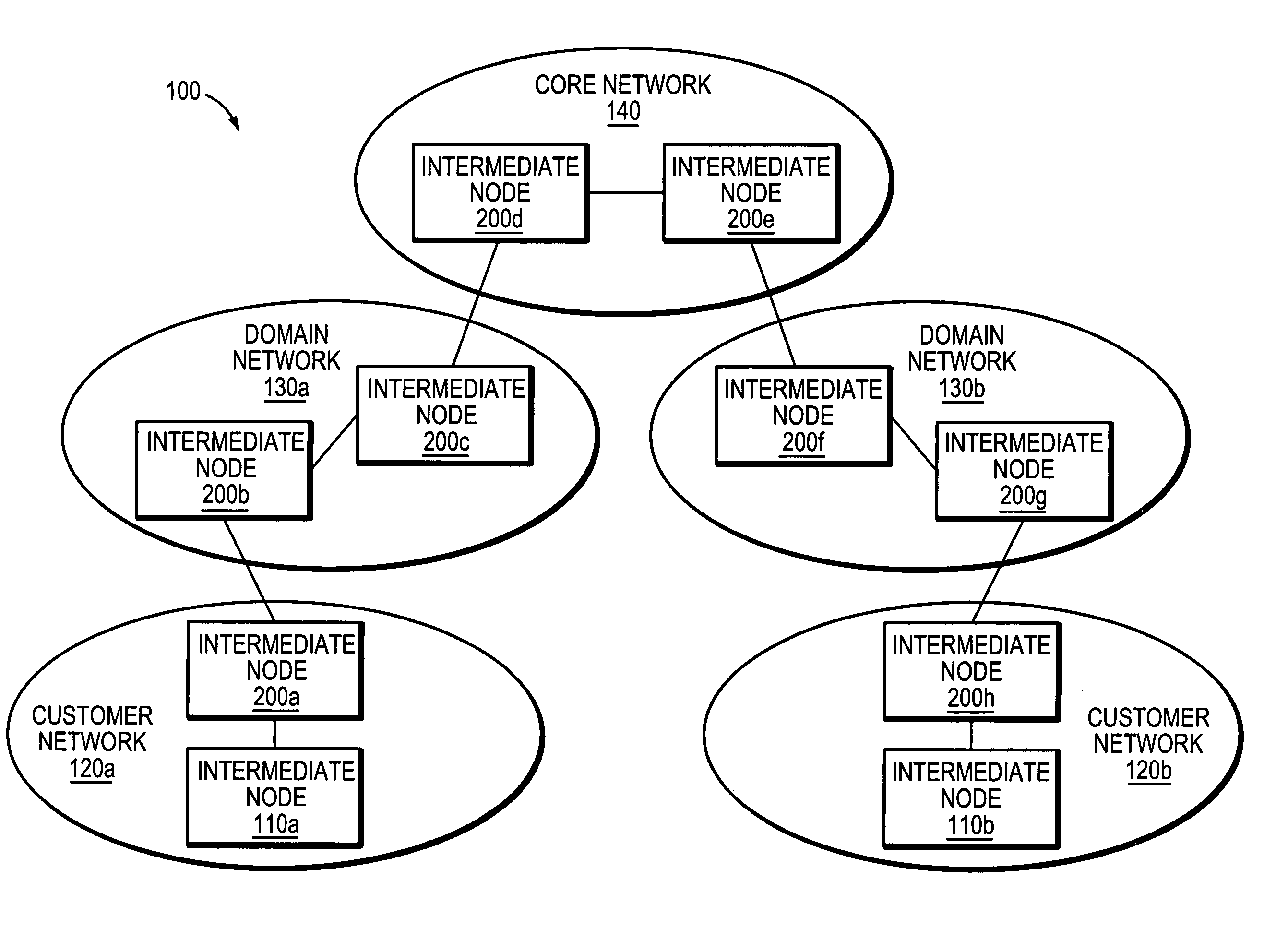 Scaling VLANs in a data network