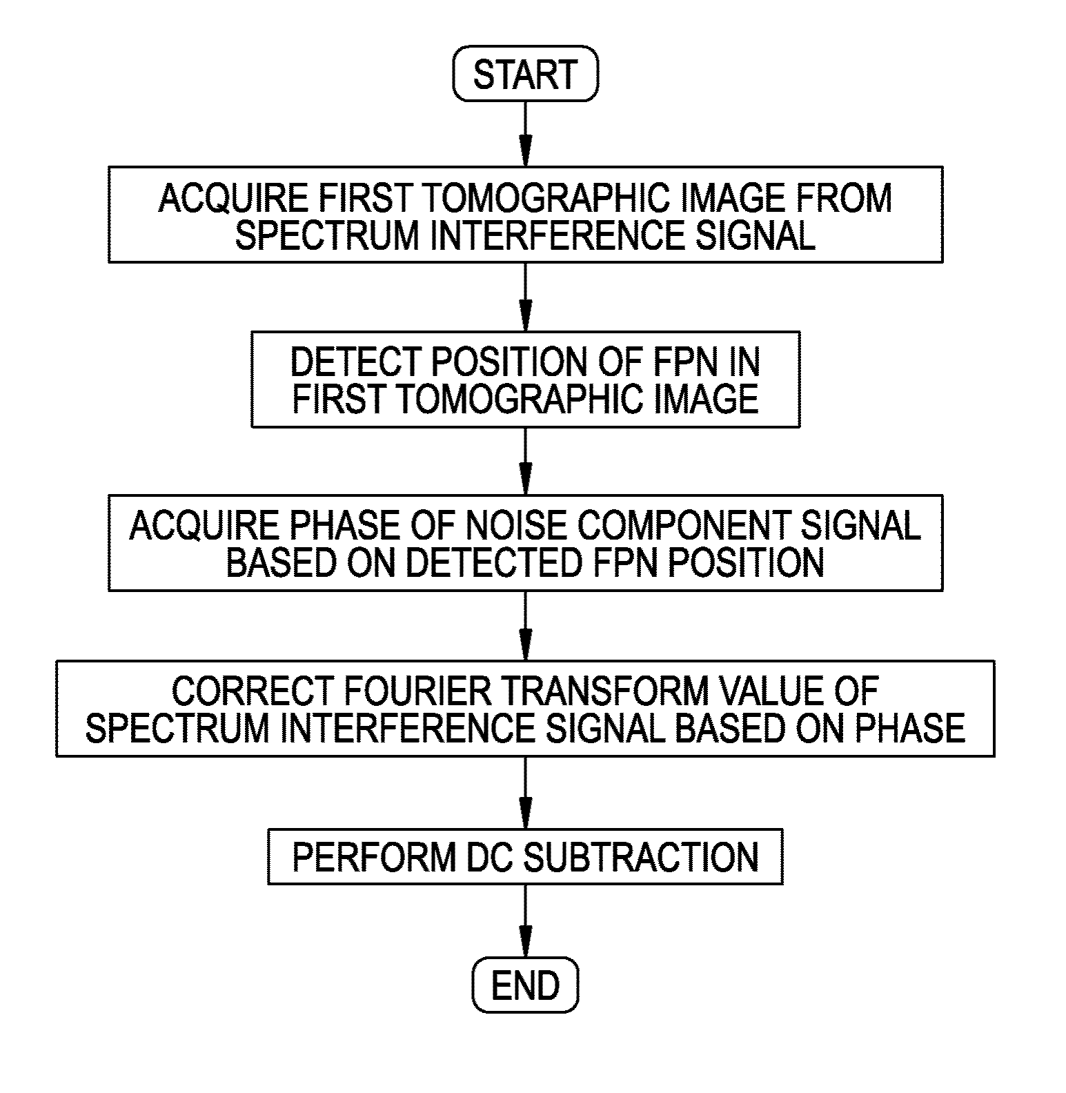 Method for reducing noise in tomographic image and recording medium having noise reducing program stored therein