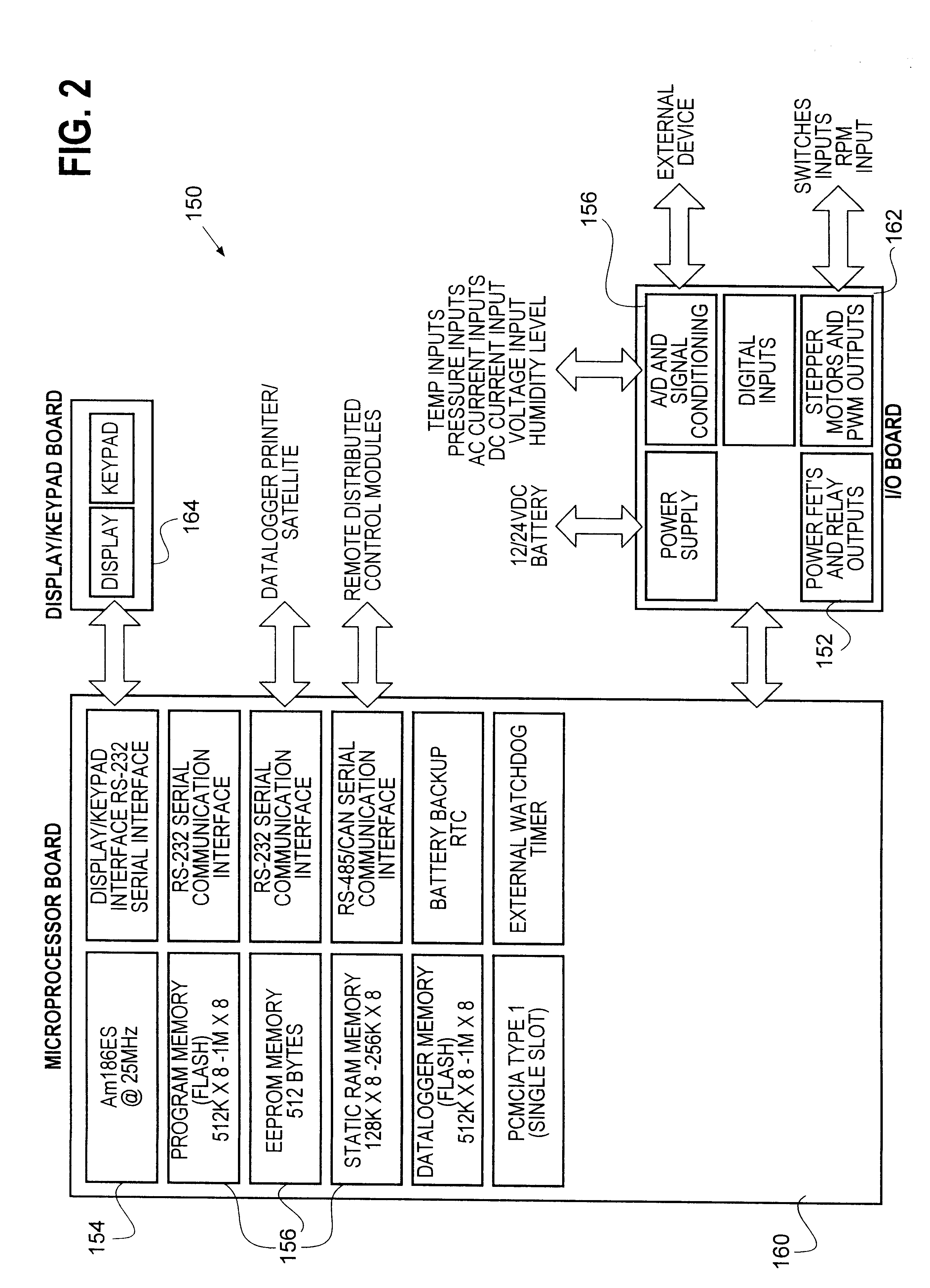 Compressor operating envelope management