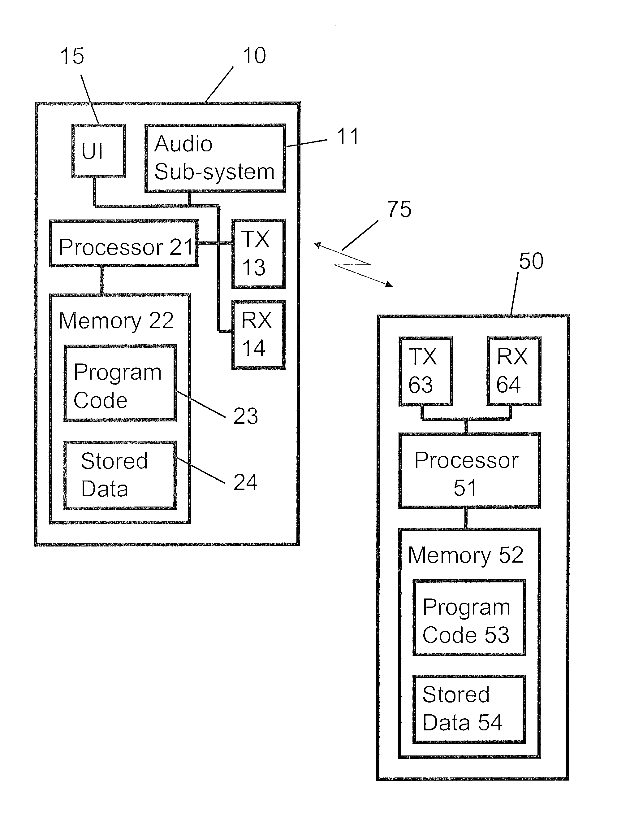 Reverberation estimator